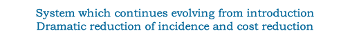 System which continues evolving from introduction Dramatic reduction of incidence and cost reduction System which continues evolving from introduction Dramatic reduction of incidence and cost reduction