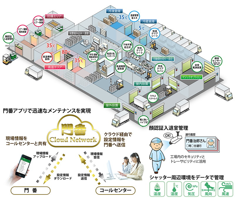 高速シートシャッターhappy gate門番の活用シーン