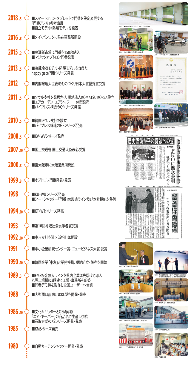 年表