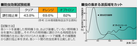 防虫効果