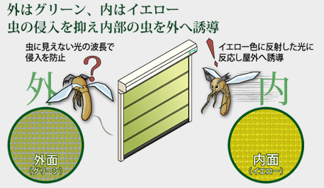 防虫イメージ