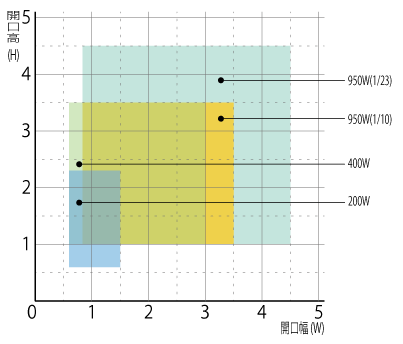 製作範囲図
