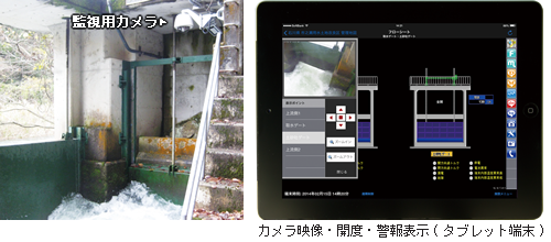 タブレット カメラ映像・開度・警報表示
